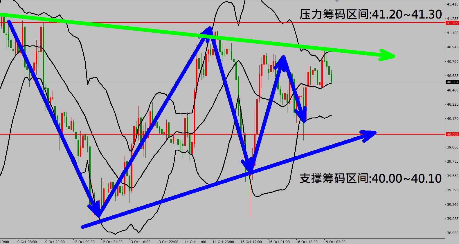 2020/10/19 美9月零售销售月率强劲反弹 美经济刺激纾困方案陷入僵局