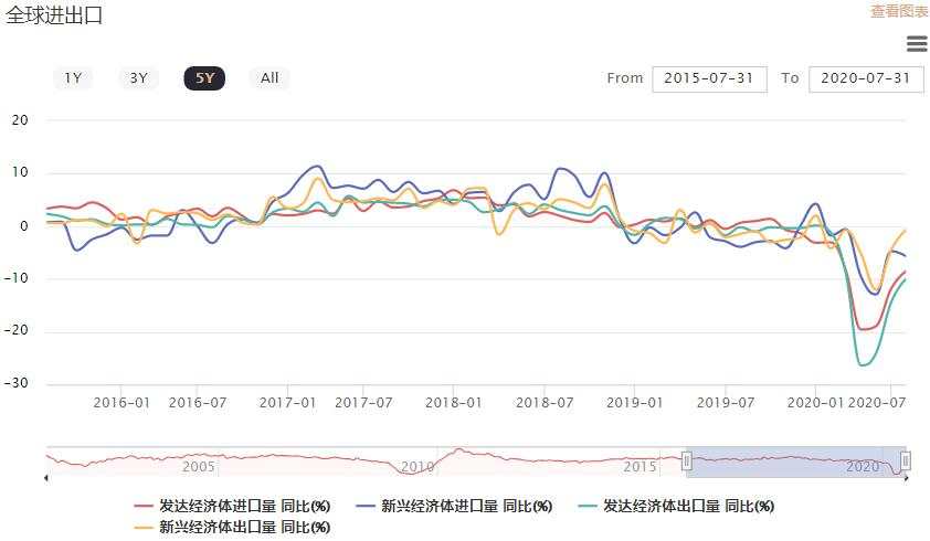 IMF再次确定国内经济正增长，现实真一片大好？