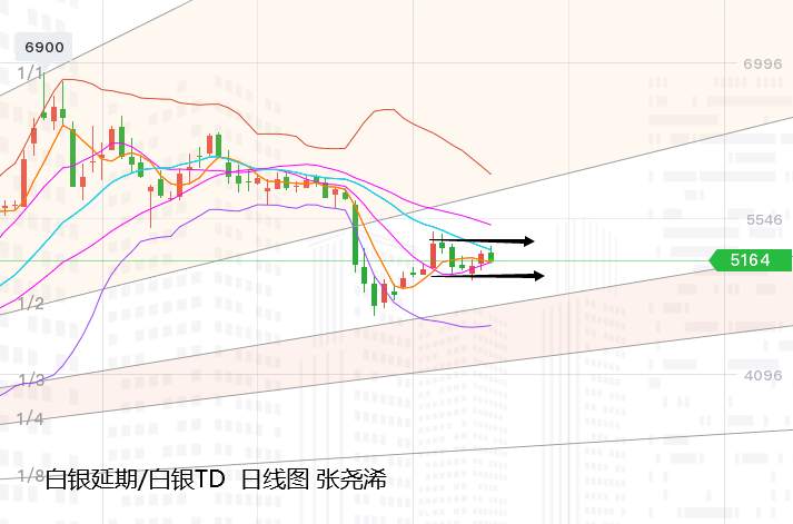 张尧浠：刺激计划动向不断、黄金维持震荡缩减操作