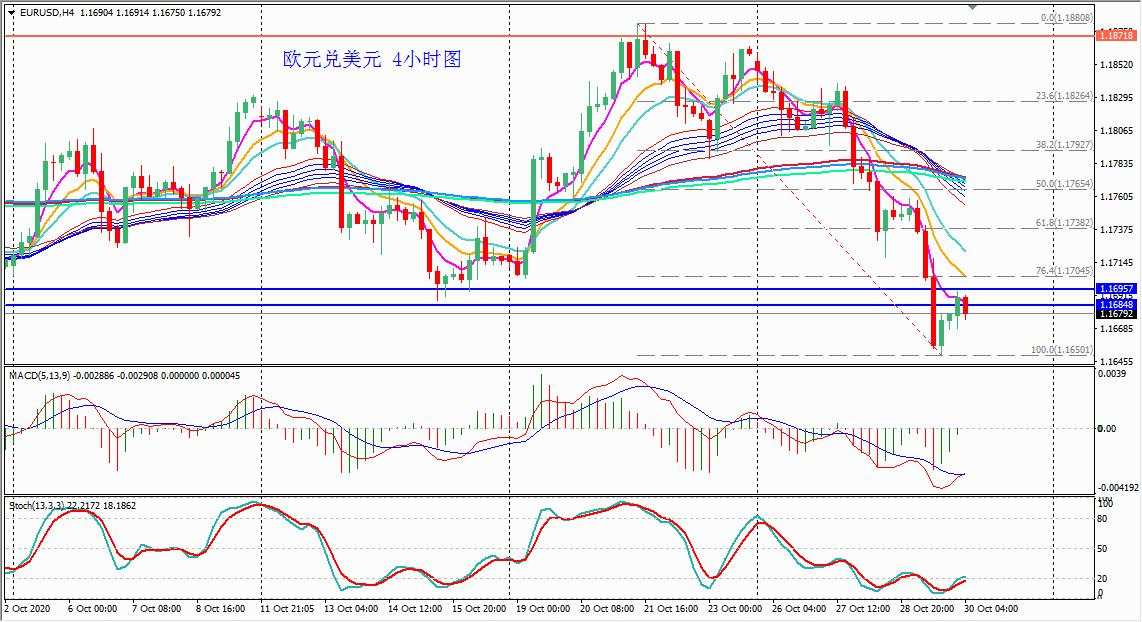 Master:拉加德发言提升降息预期,欧元遭到打压。