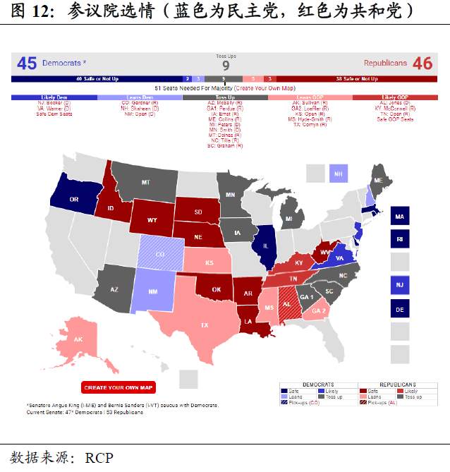 美国大选还剩下什么悬念？