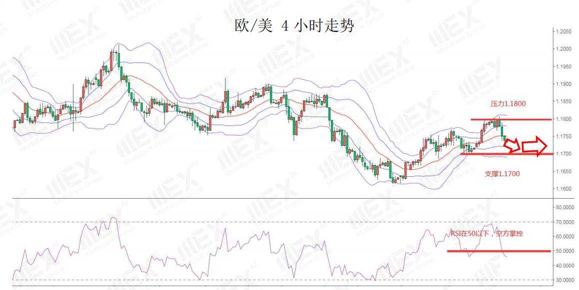 MEXGroup：特朗普叫停刺激谈判，美元大幅反弹，商品货币承压