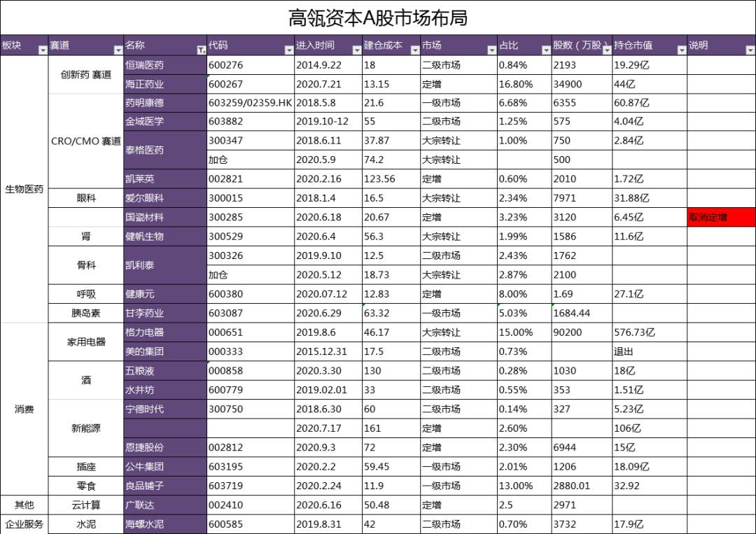 上涨治百病，暴涨解千愁