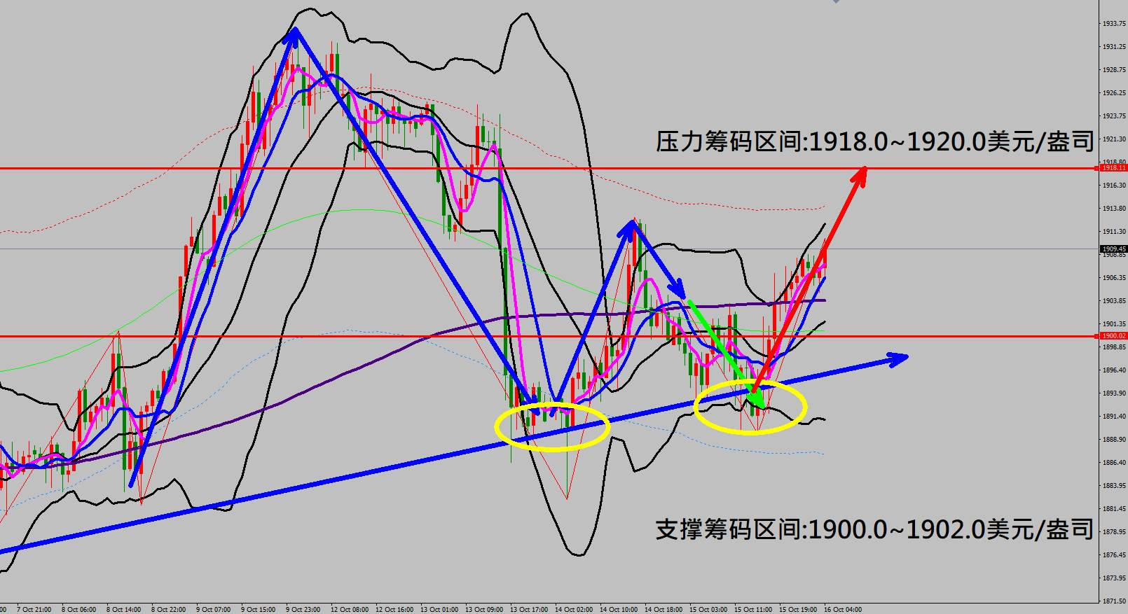 2020/10/16 美当周初请失业金再度攀升 美劳动市场复苏步伐出现放缓