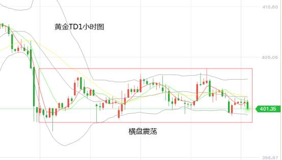 黄力晨：纾困计划谈判艰难 市场观望金银震荡