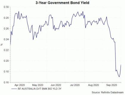 RBA Preview: Preparing the Market for Rate Cut and QE Expansion