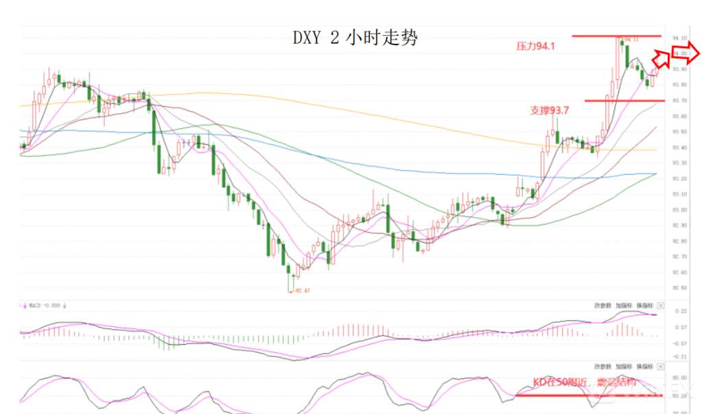 MEXGroup：晚间简报2020-10-30