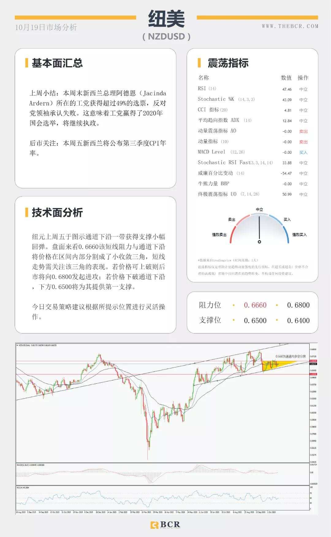 BCR10.19日货币、黄金、原油市场分析