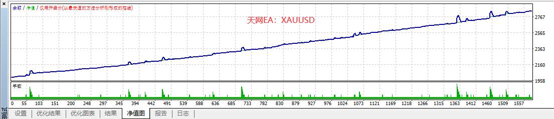 如何做到EA实盘和历史测试99%相似？