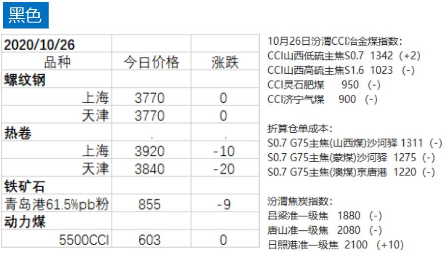 期货 | 疫情卷土重来，美三大股指集体跳水，橡胶夜盘涨超3%，有何玄机？