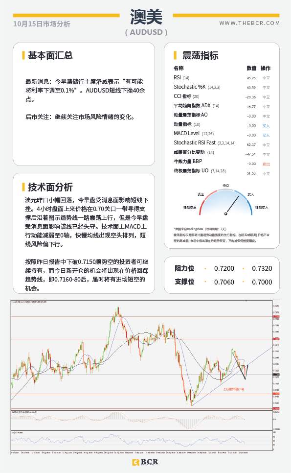 【百汇BCR今日市场分析2020.10.15】英欧谈判来到最后期限，美国刺激方案希望渺茫