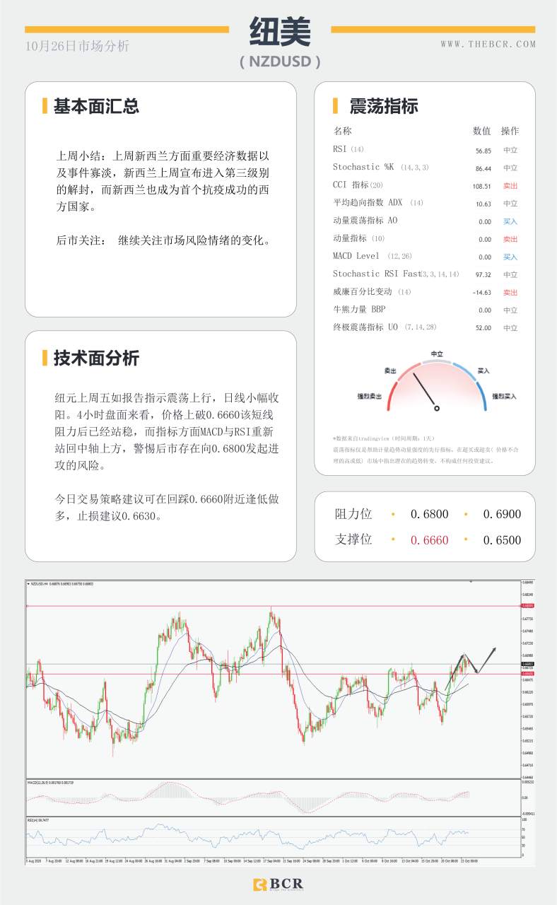 【百汇BCR今日市场分析2020.10.26】三大央行决议携手来袭，黄金能否打破横盘整理