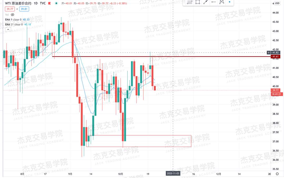[10月22日策略]黄金/原油/英镑/欧元/美日/澳元/标普/BTC/BCH