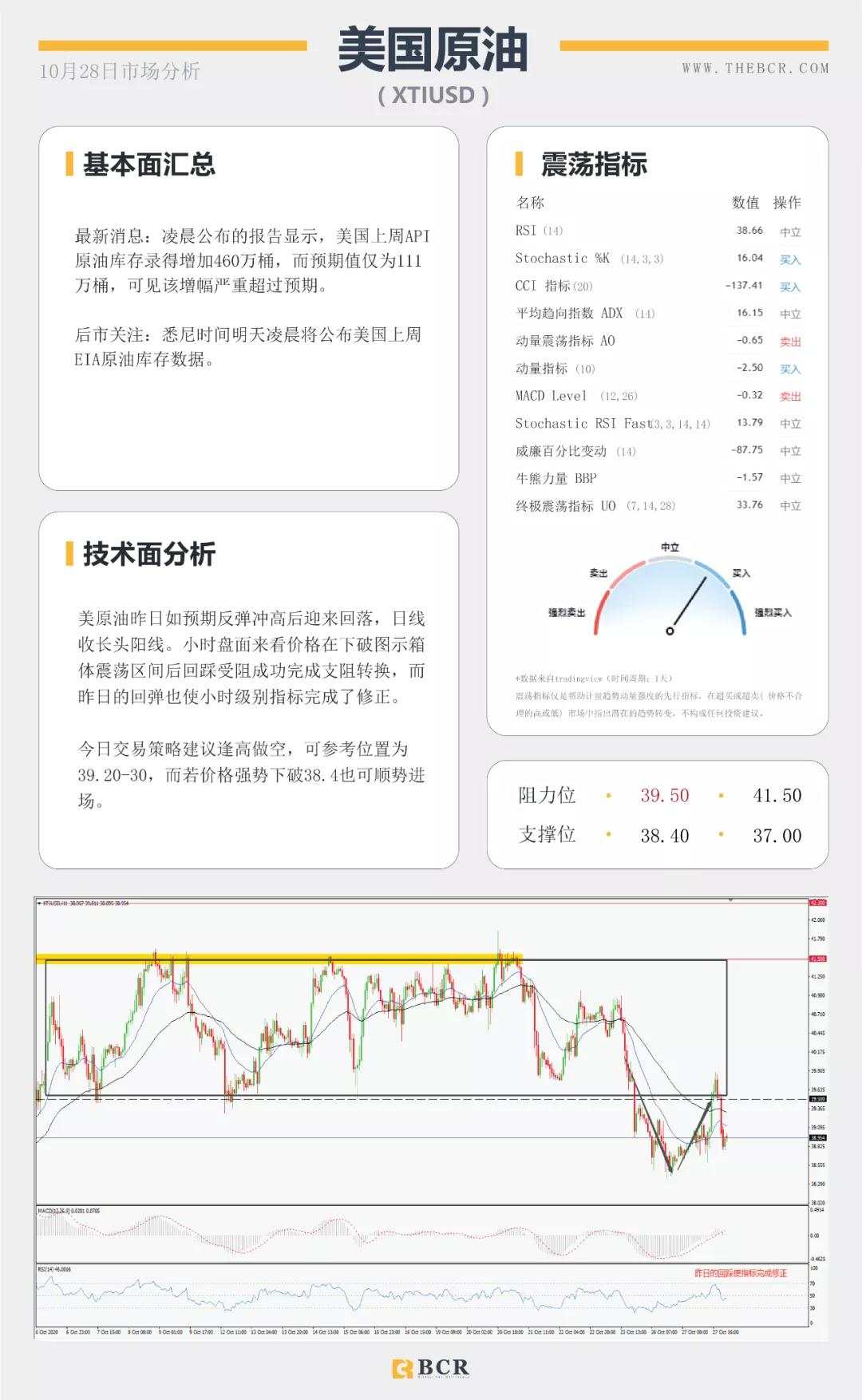 BCR10.28日国际货币、黄金、原油市场分析