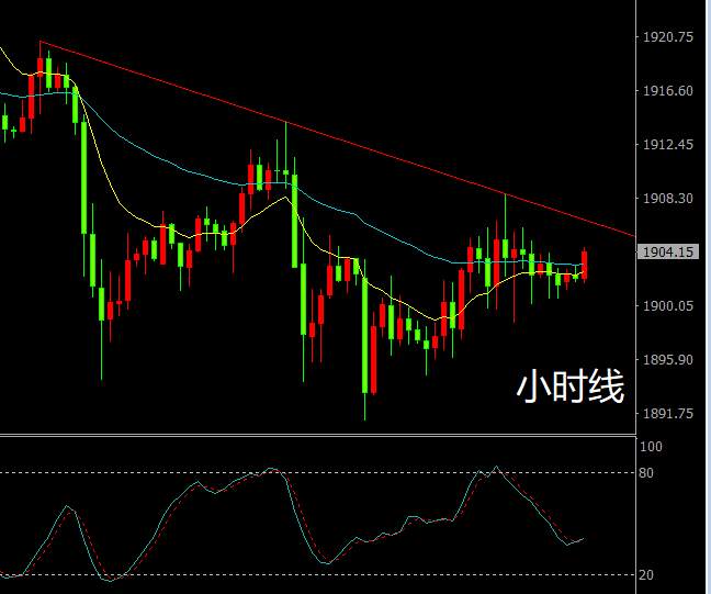 买入黄金