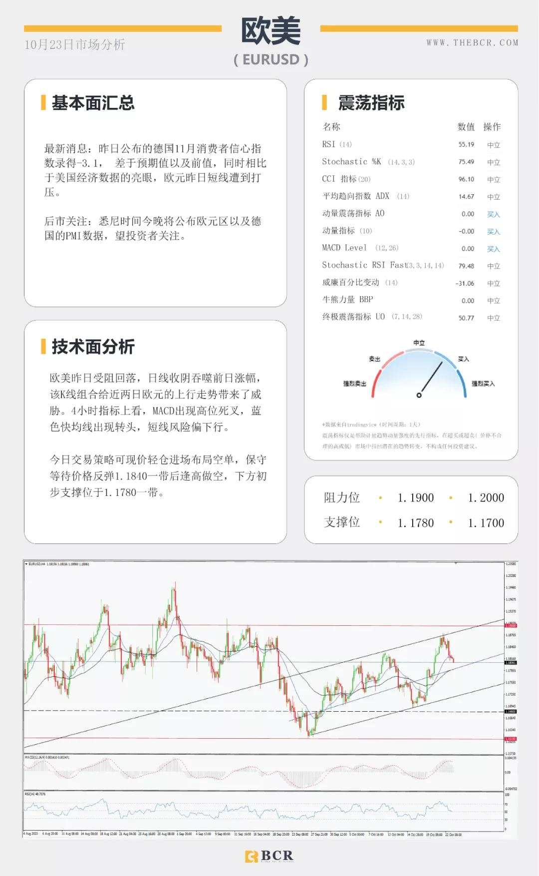 BCR10.23日货币、黄金、原油市场分析