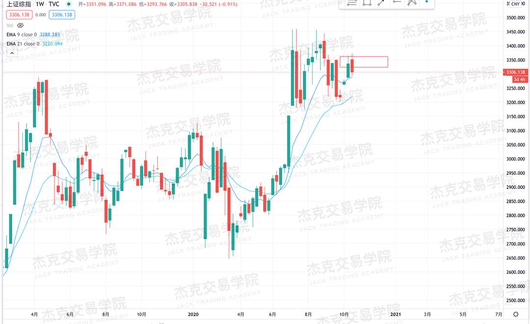 [10月21日策略]黄金/原油/英镑/欧元/美日/澳元/标普/BTC/BCH