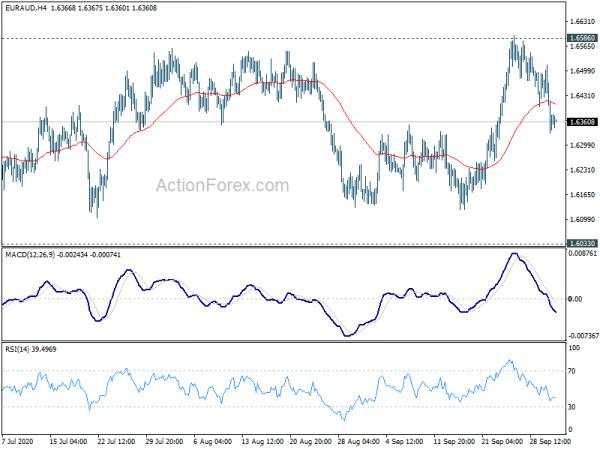 EUR/AUD Daily Outlook