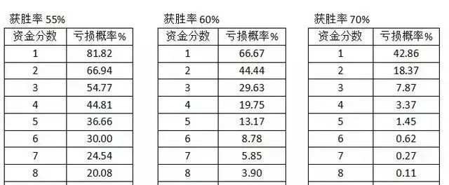 市场上最大的风险不是价格波动本身，而是你承受不了的波动！