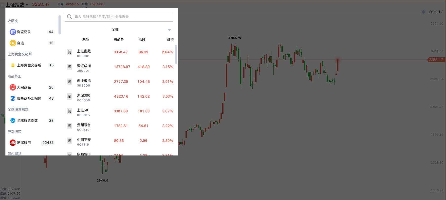 央妈终于对RMB汇率出手，黄金能破位确立顶部吗？