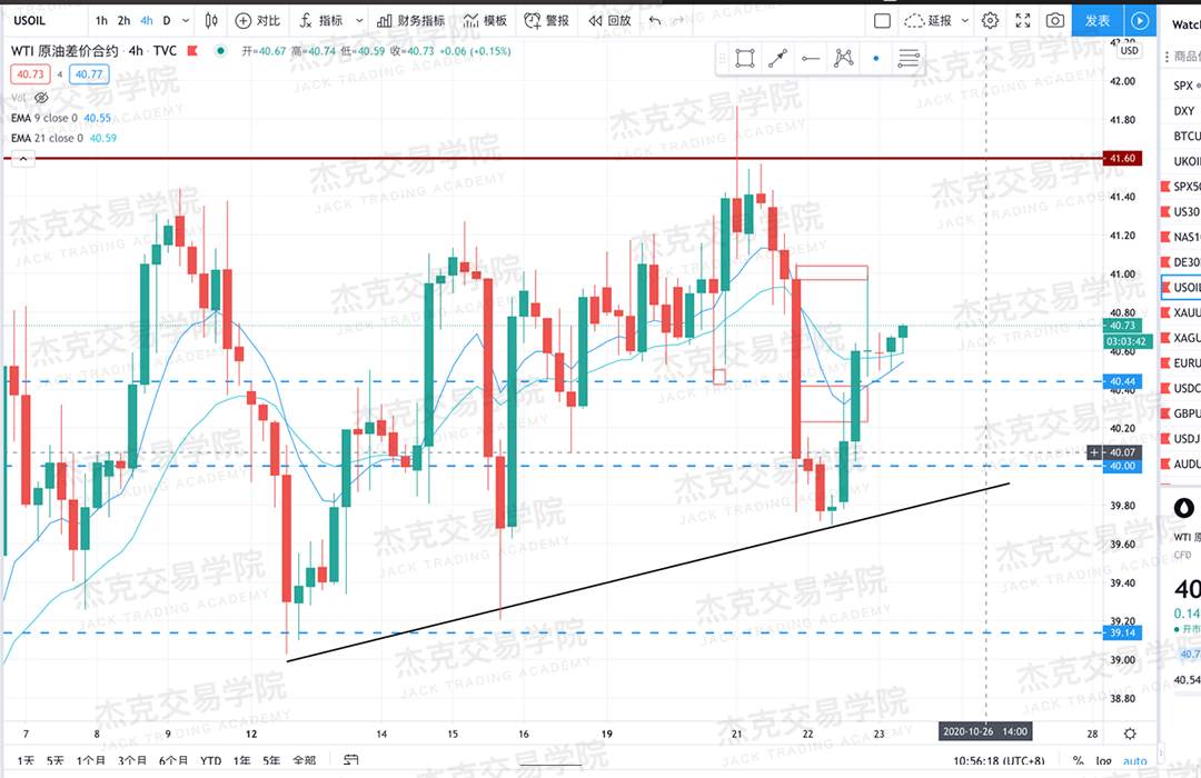 [10月23日策略]黄金/原油/英镑/欧元/美日/澳元/标普/BTC/BCH