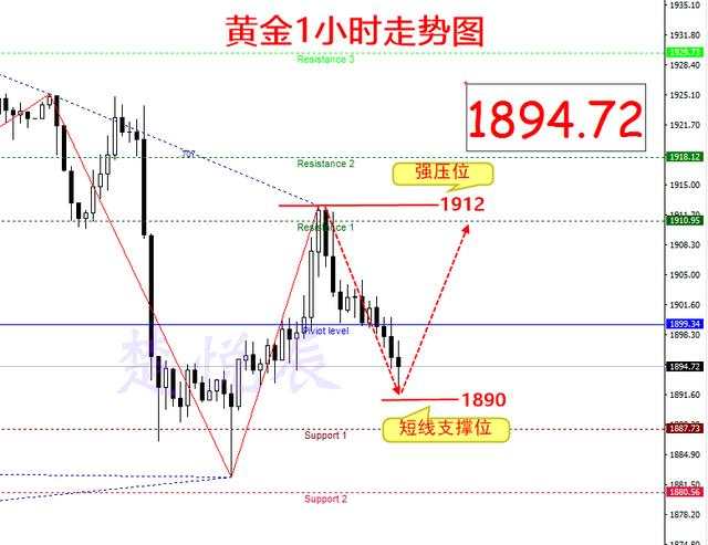 楚悦辰：10.15黄金行情分析及操作建议