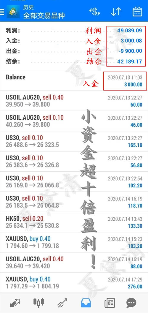 夏黛清：10.12黄金开盘最新布局，原油走势解析！