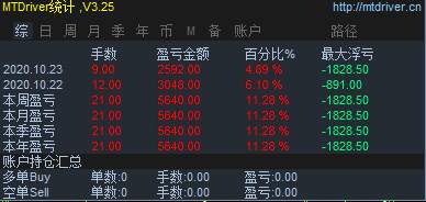 10.19-23号黄金，原油策略统计
