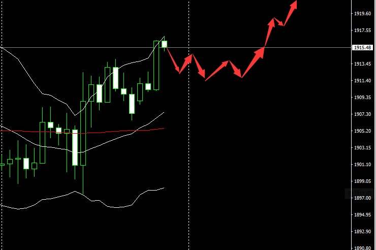 SMFX【市场早评】2020.10.21丨刺激方案峰回路转 金油汇股竞相上涨