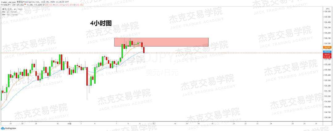 [10月9日策略]黄金/原油/英镑/欧元/美日/澳元/标普/BTC/BCH