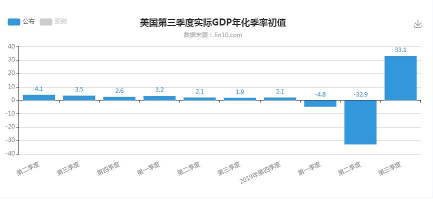 东盛：尾盘黄金走势，静候大选