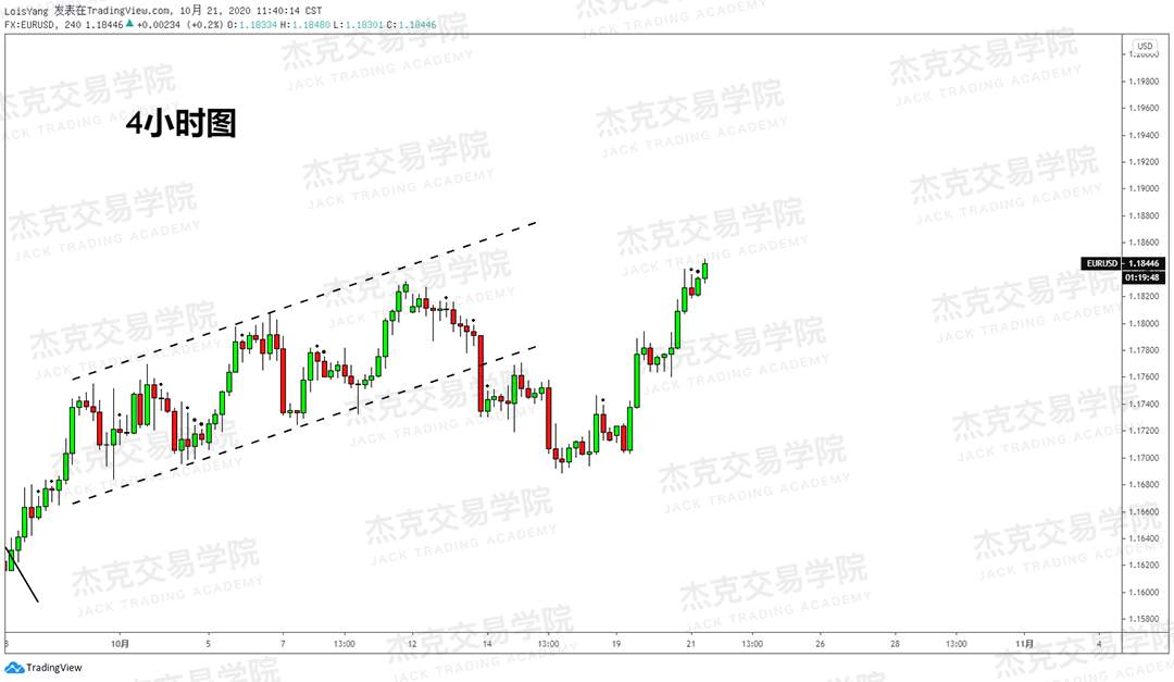 [10月21日策略]黄金/原油/英镑/欧元/美日/澳元/标普/BTC/BCH