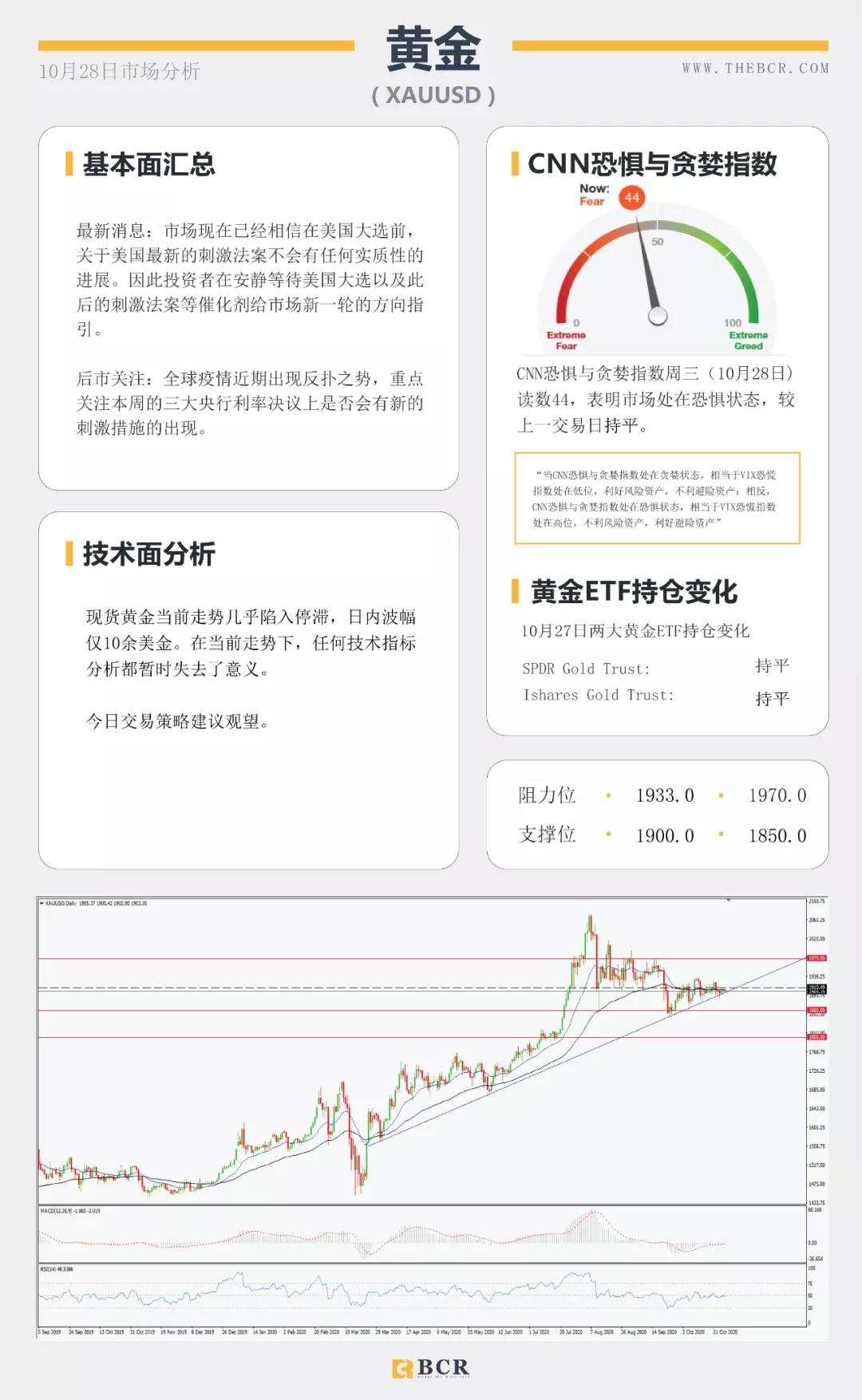 BCR10.28日国际货币、黄金、原油市场分析