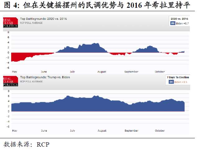 美国大选还剩下什么悬念？