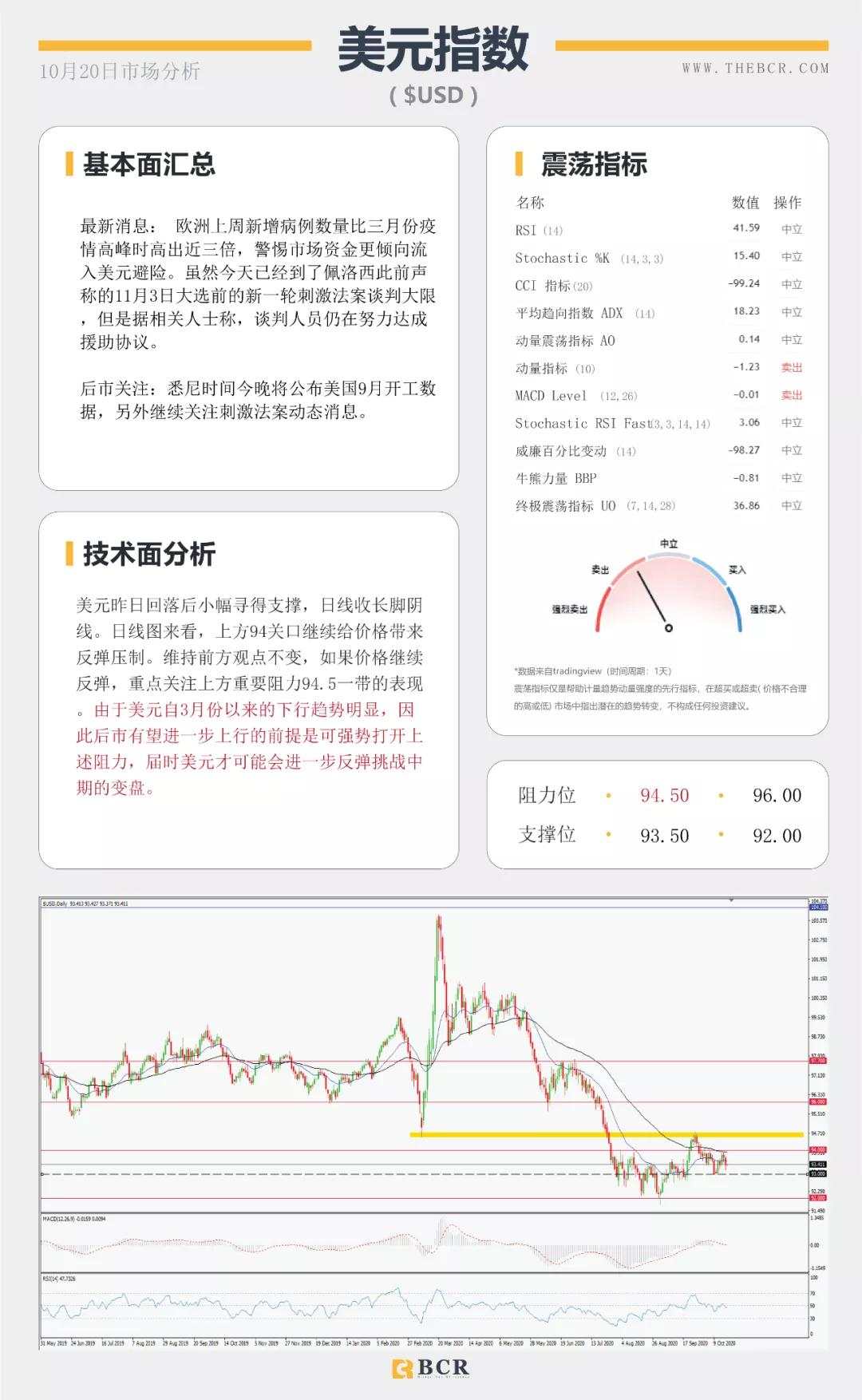BCR10.20日货币、黄金、原油市场分析