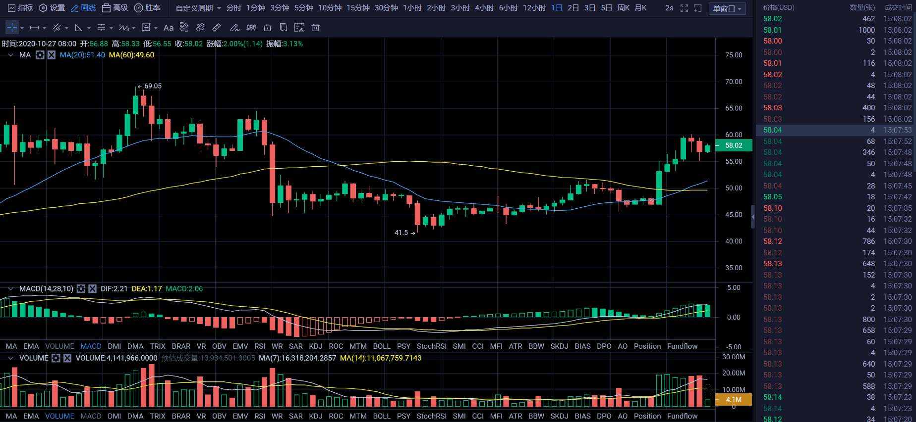 行研 | 李伟：10月27日行情分化，BTC独木难支  第031期