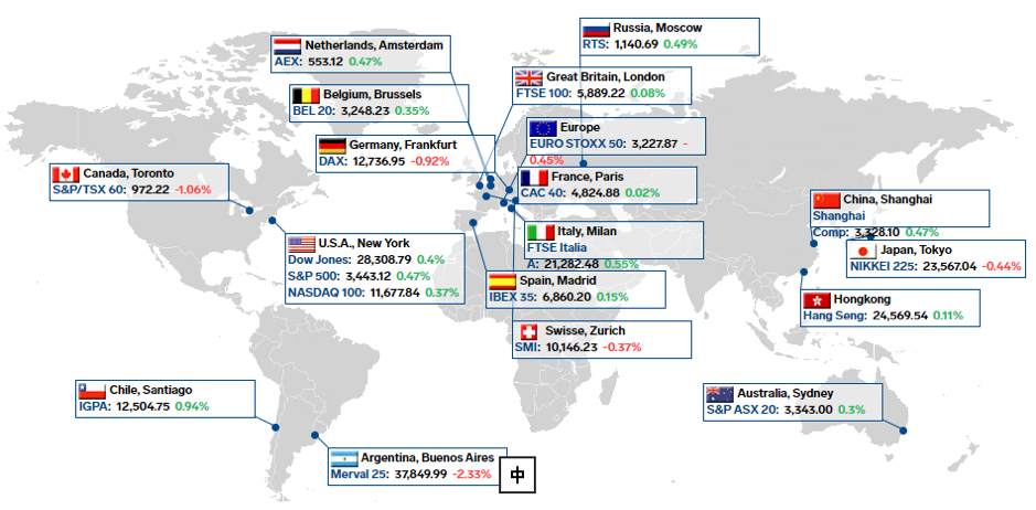 每日分析｜英国面临封禁两难，美国刺激计划迟未到，中国股市回暖