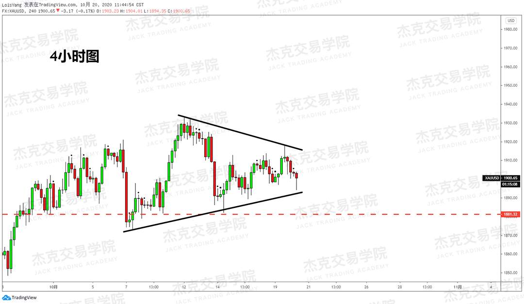 [10月20日策略]黄金/原油/英镑/欧元/美日/澳元/标普/BTC/BCH