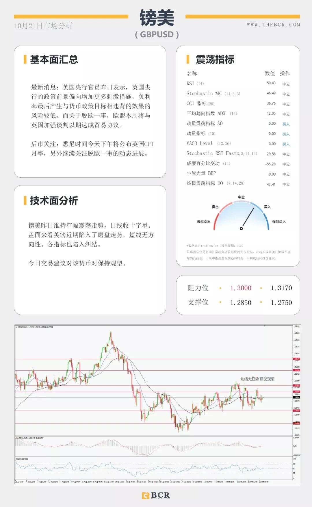 BCR10.21日货币、黄金、原油市场分析