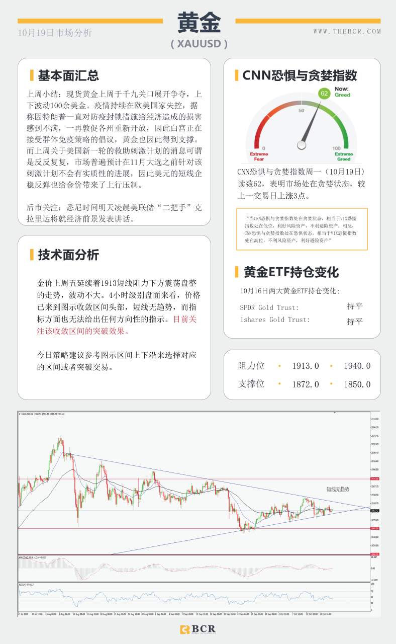 【百汇BCR今日市场分析2020.10.19】新西兰工党胜利连任，英国再向欧盟发出威胁