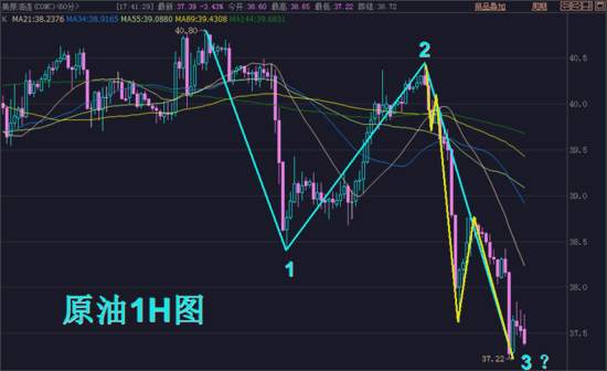 夏黛清：10.2黄金美盘震荡看涨，原油下跌还将延续！