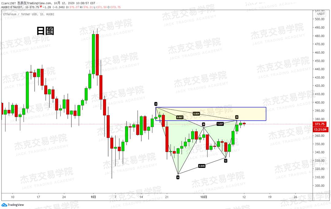 [10月12日策略]黄金/原油/英镑/欧元/美日/澳元/标普/BTC/BCH