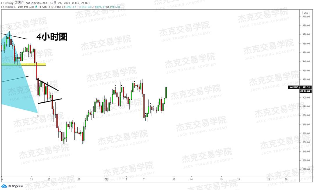 [10月9日策略]黄金/原油/英镑/欧元/美日/澳元/标普/BTC/BCH