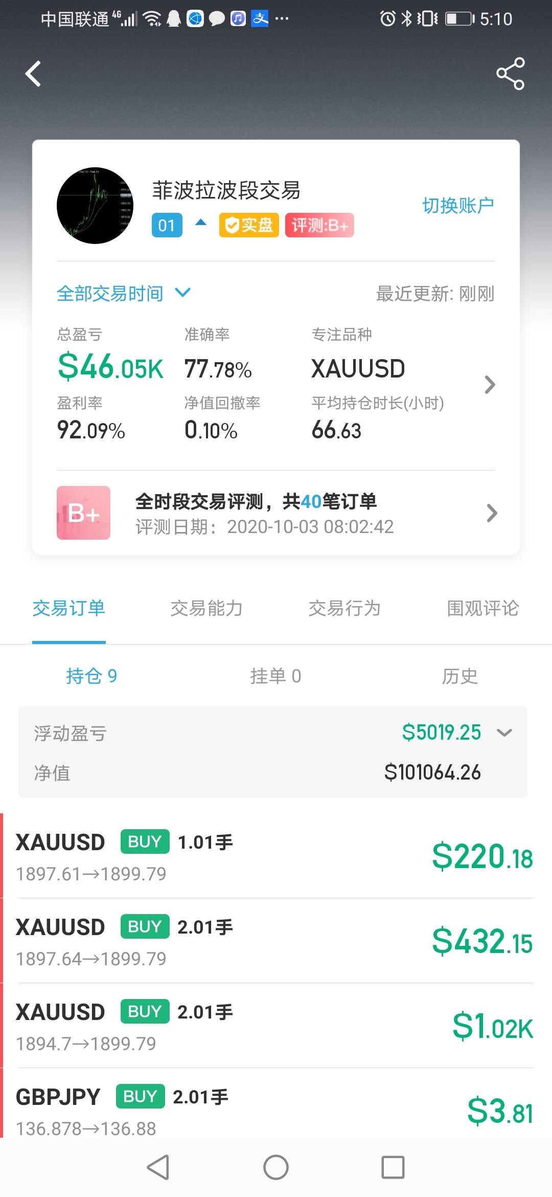 最近交易持仓。。。。。。。