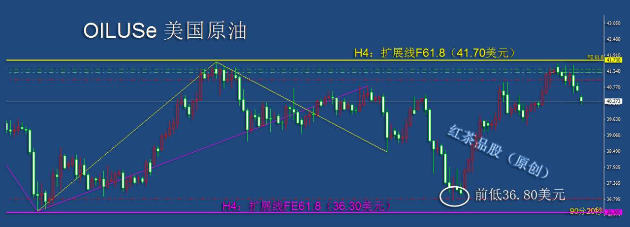10.12早茶：黄金白银持续大涨，原油受压回落
