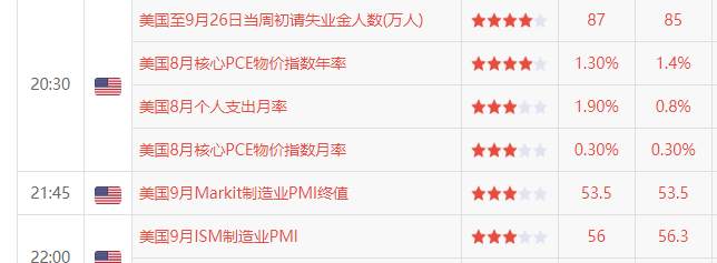 墨竹：黄金多头蠢蠢欲动，数据或将反向推动？