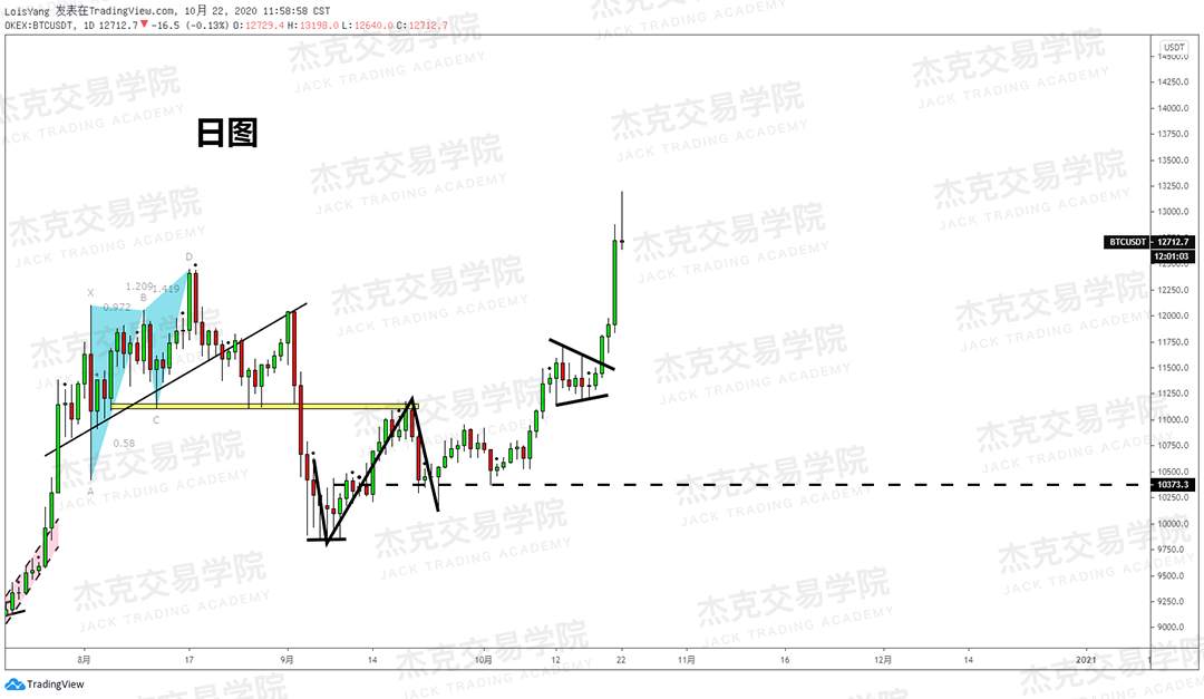 [10月22日策略]黄金/原油/英镑/欧元/美日/澳元/标普/BTC/BCH
