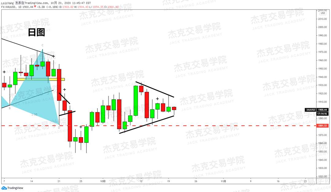 [10月20日策略]黄金/原油/英镑/欧元/美日/澳元/标普/BTC/BCH