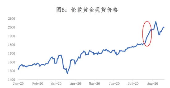 黄金短期收益存在不确定性 但仍具中长期上涨趋势