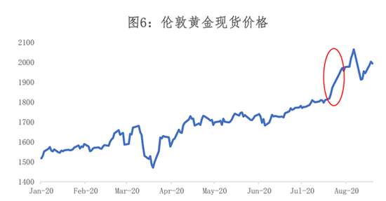 黄金短期收益存在不确定性 但仍具中长期上涨趋势